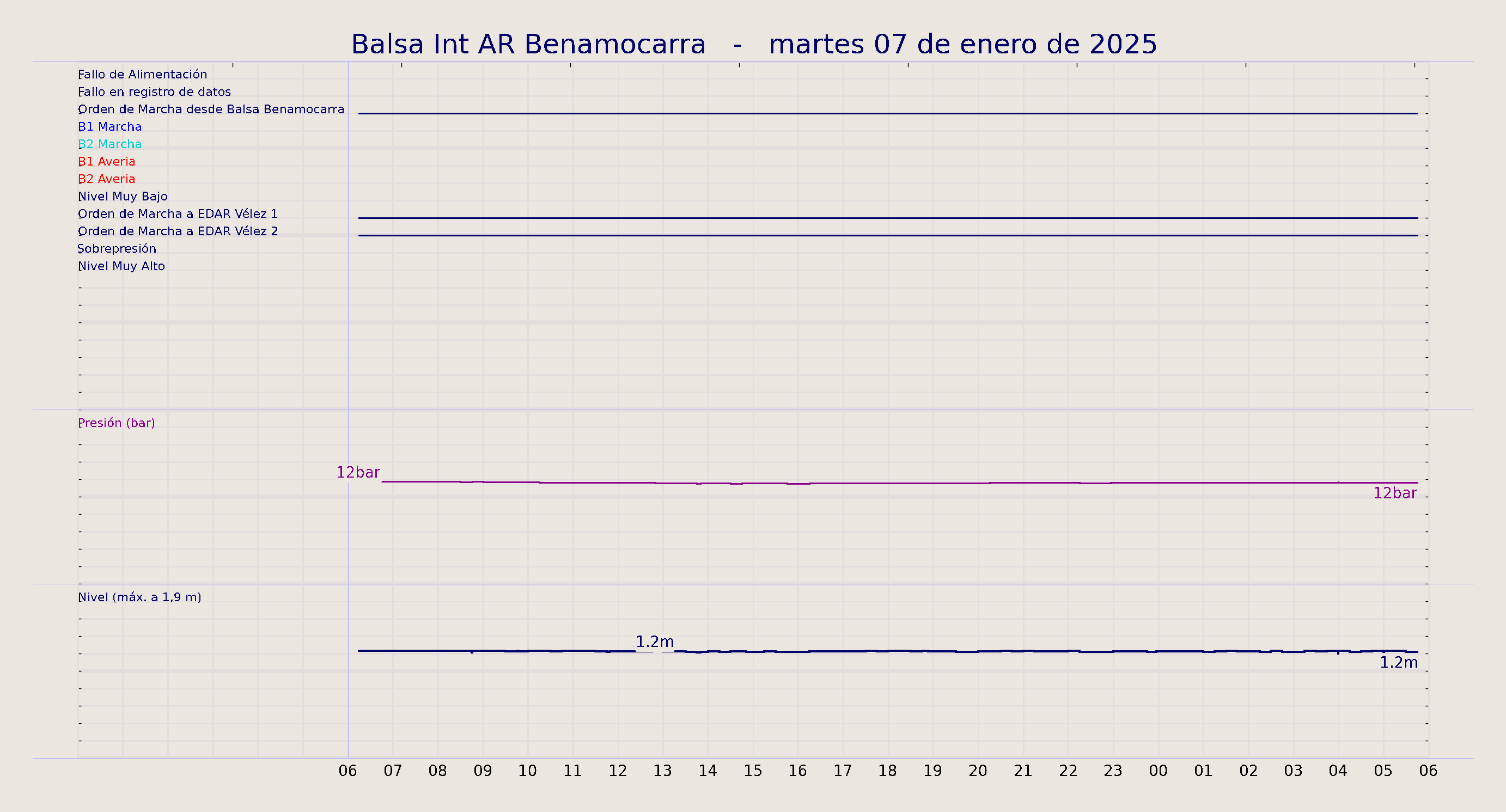 ../../imagenes/vid/2025/Balsa Int AR Benamocarra/2025-01-07 Balsa Int AR Benamocarra.png